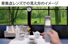 単焦点レンズ